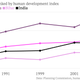 Image for article titled Narendra Modi’s track record in Gujarat is not the runaway success he claims